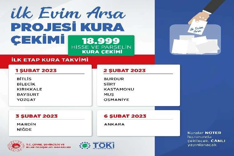 “İlk Evim İlk İş Yerim” projesinde 1 milyon arsanın kuraları yarın başlıyor haberinin görseli