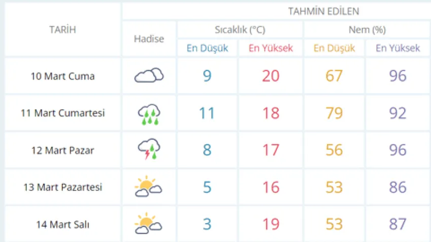 manisa