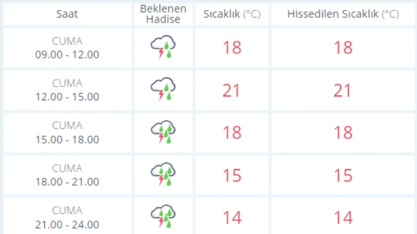 denizli hava (Özel)