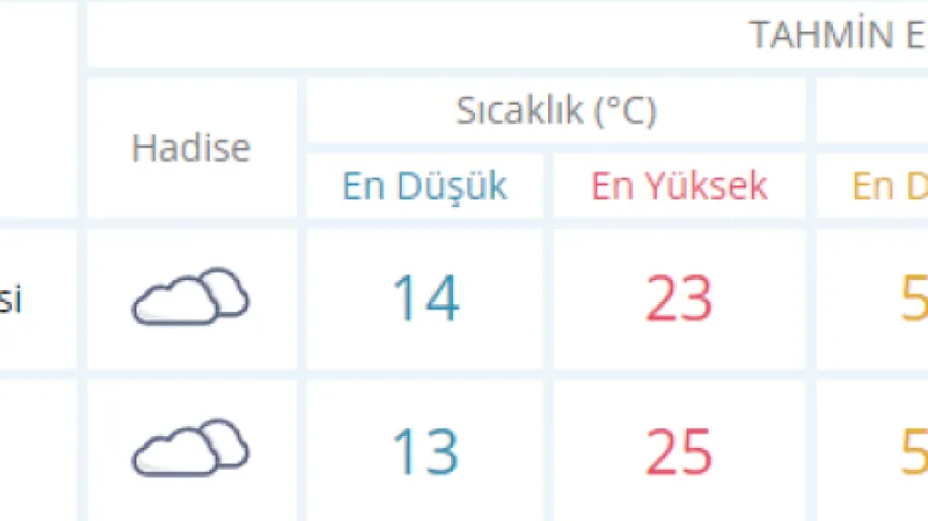 izmir haftasonu (Özel)