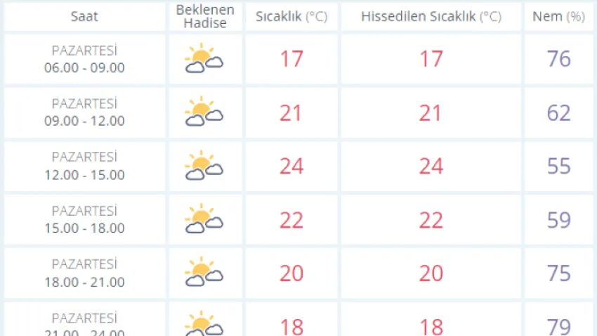 izmir hava (Özel)