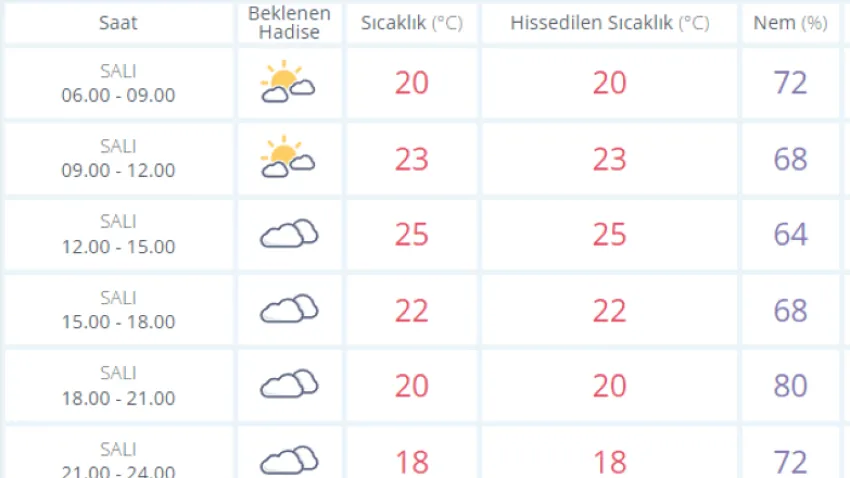 izmir hava (Özel)