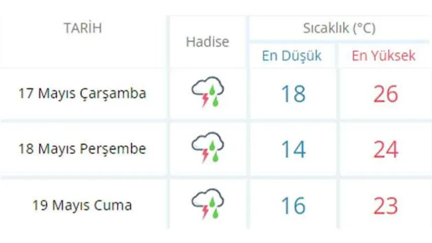 izmir-hava-durumu
