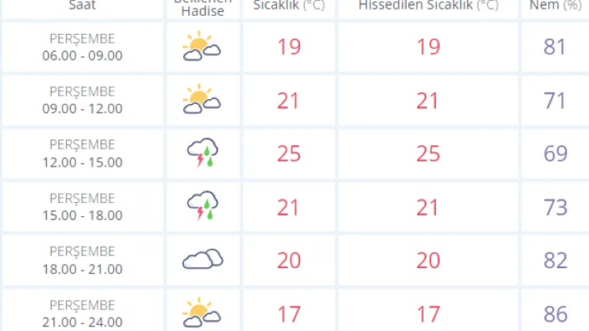 izmir hava (Özel)