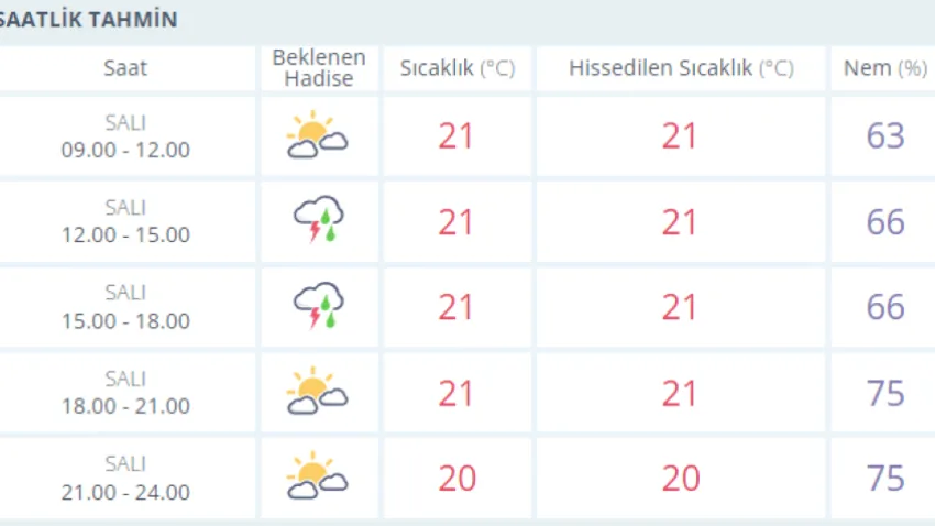HAVA DURUMU