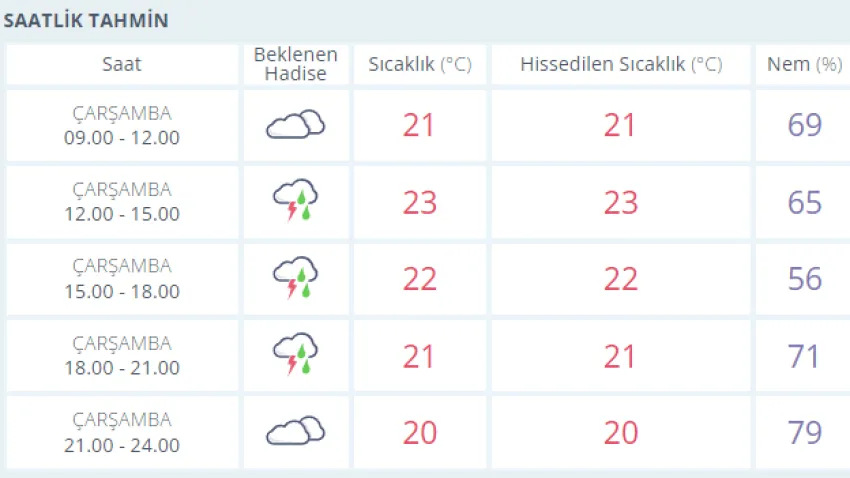 hava durumu