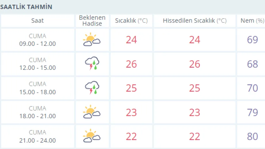 hava durumu