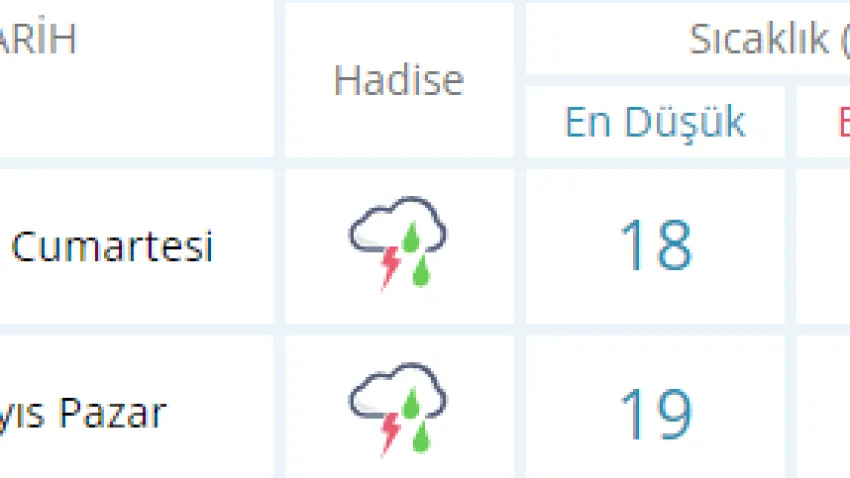 HAFTA SONU HAVA DURUMU