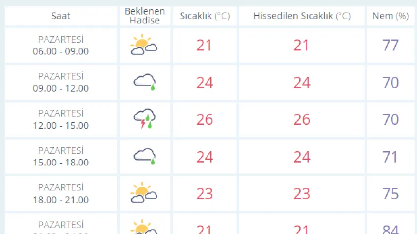 hava 