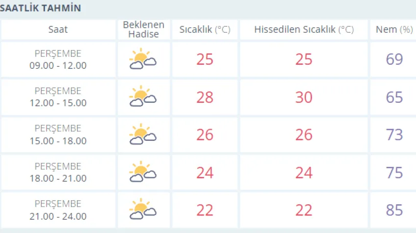 hava durumu