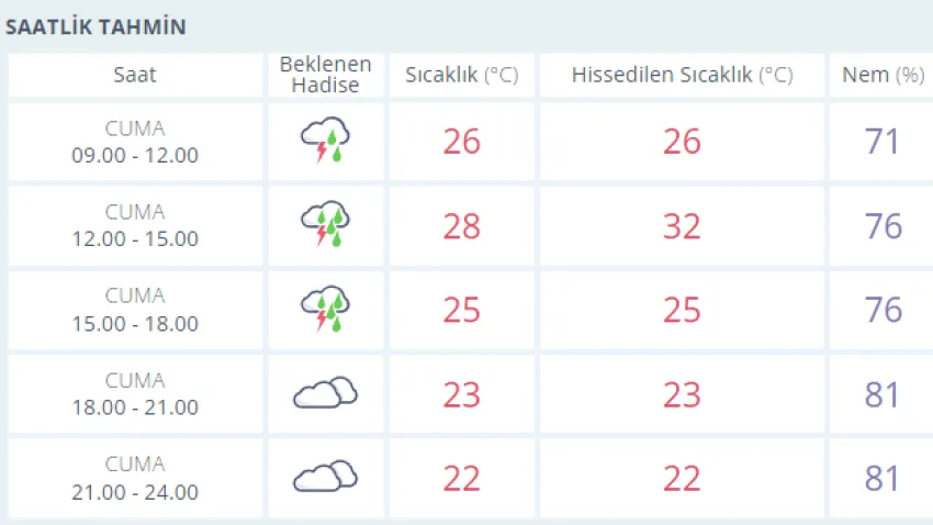 hava