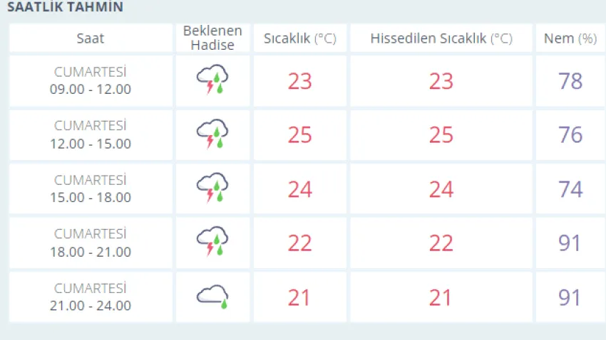 hava
