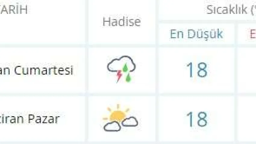 İZMİR HAVA DURUMU