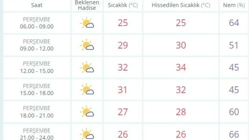 hava durumu