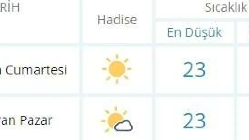 İZMİR HAVA DURUMU