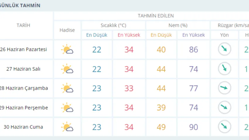 hava