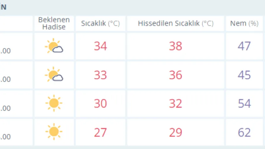 HAVA