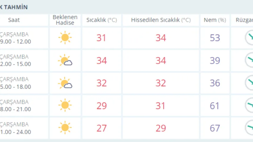 hava