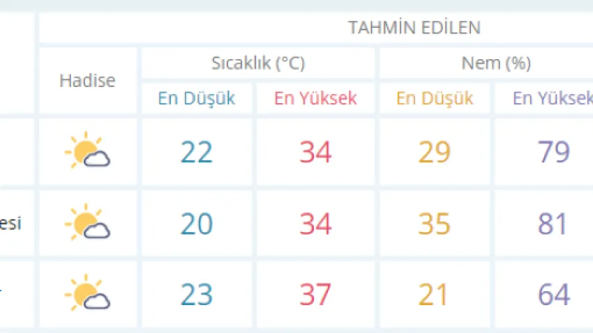 izmir