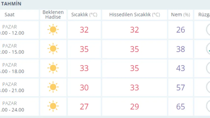 hava
