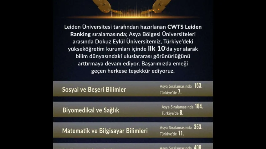 Leiden Ranking 2023