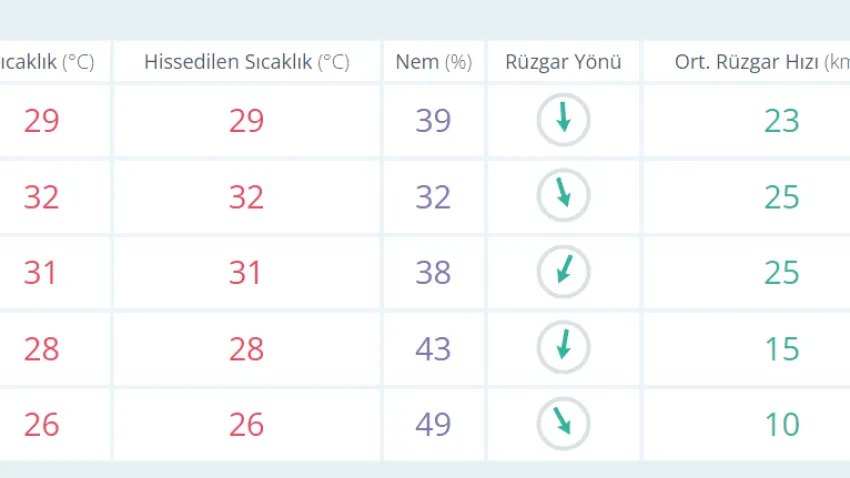 hava durumu
