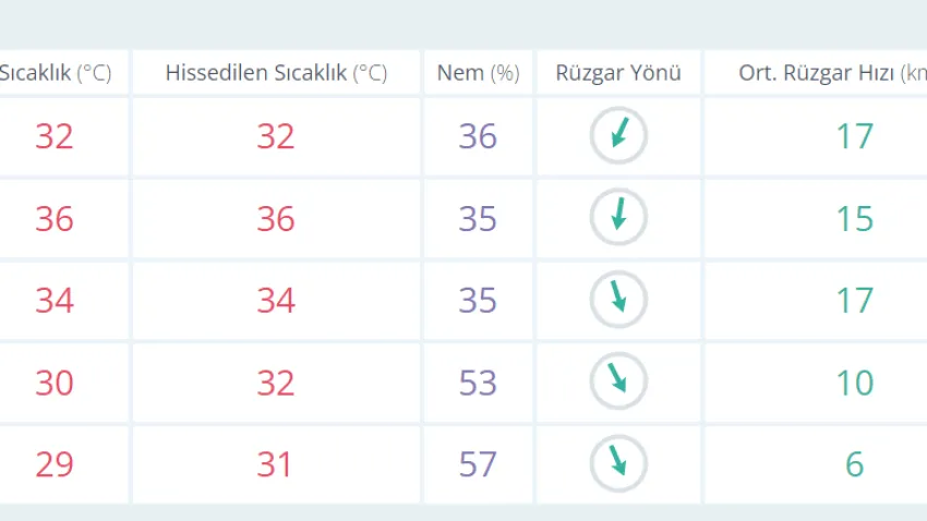 hava durumu