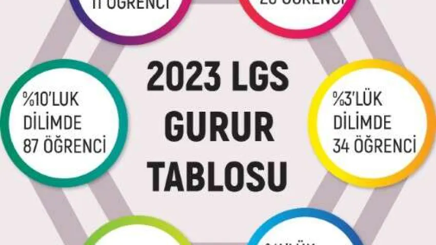 Dijital Dershane_İLKSES (1) (Özel)