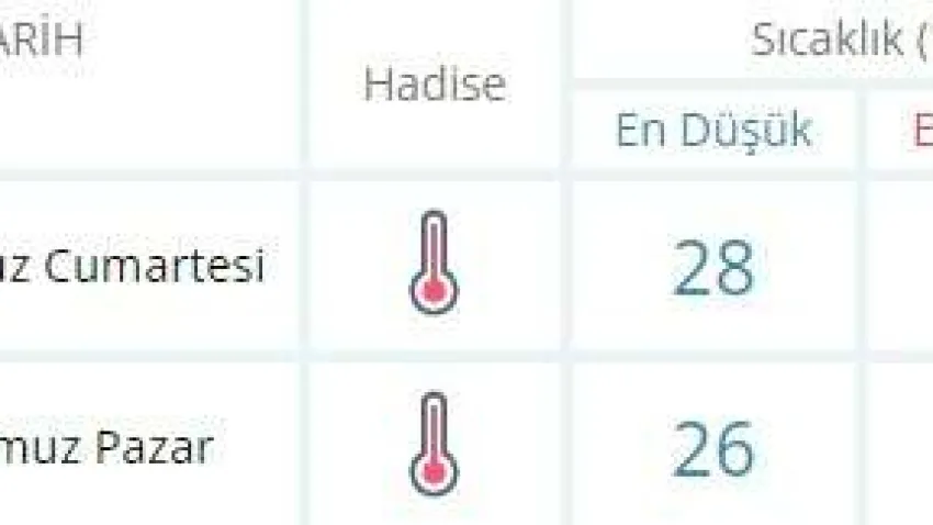 hava durumu_ilkses