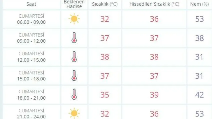 izmir hava durumu_ilkses