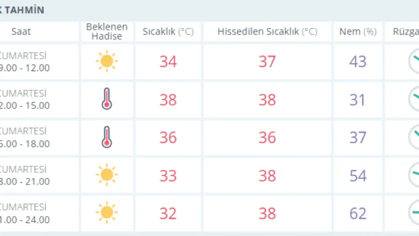 hava