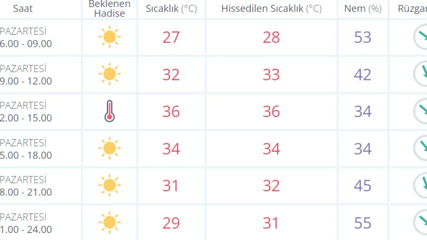 havadurumuizmir_ilkses