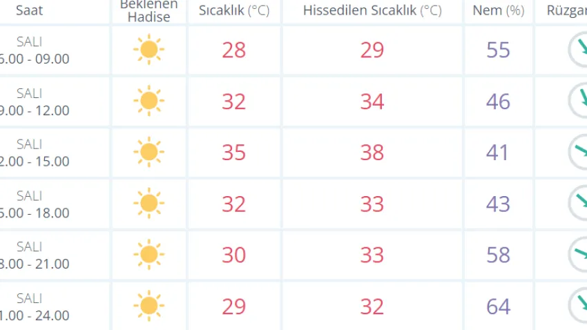 havadurumusalı_ilkses