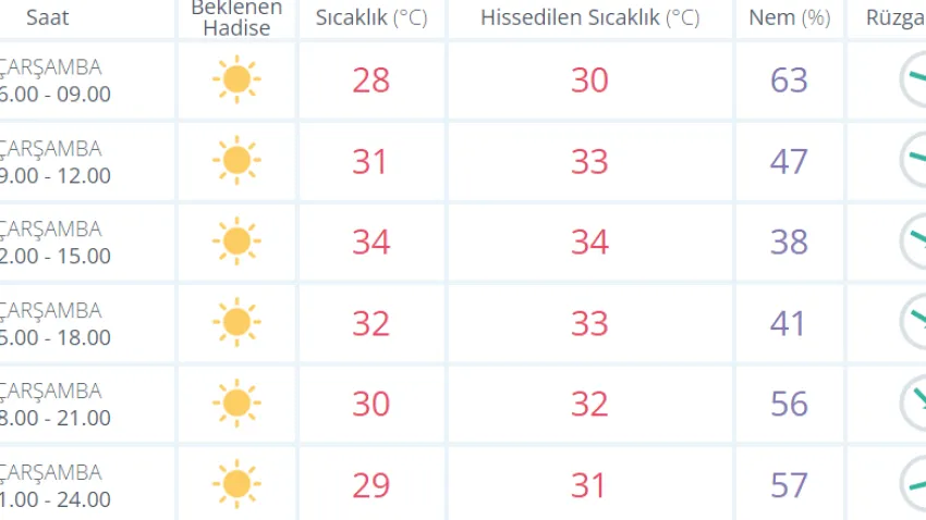izmir hava çarşamba_ilkses