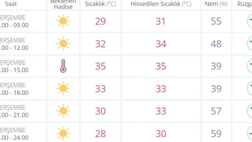 İzmir hava perşembe_ilkses