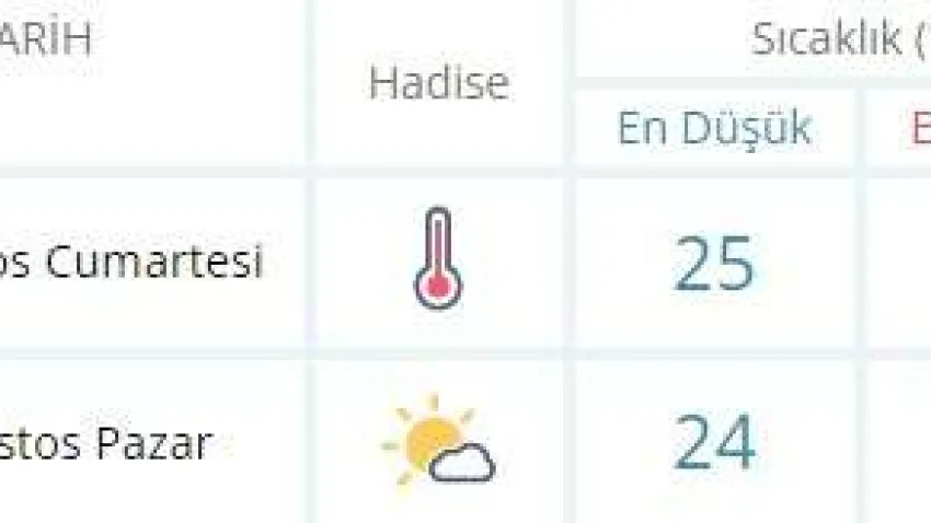 izmir hafta sonu_ilkses
