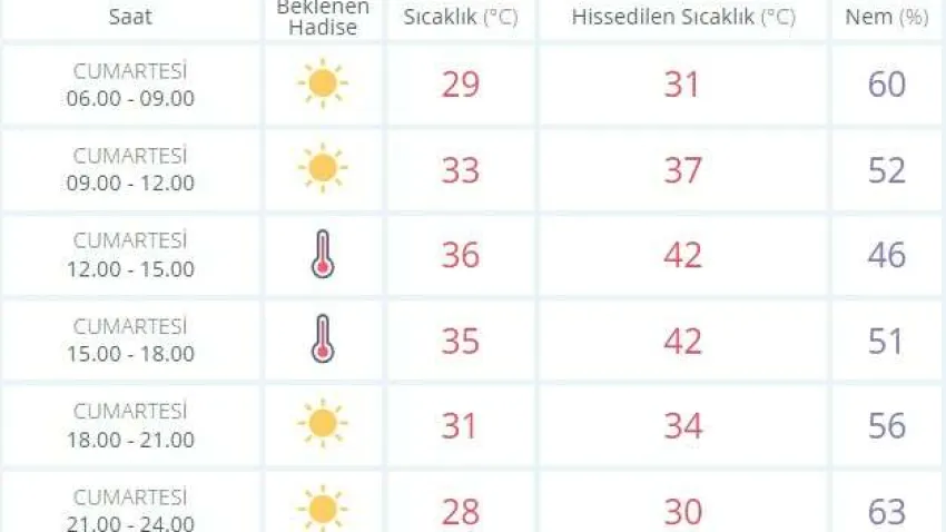 İZMİR SAATLİK_İLKSES