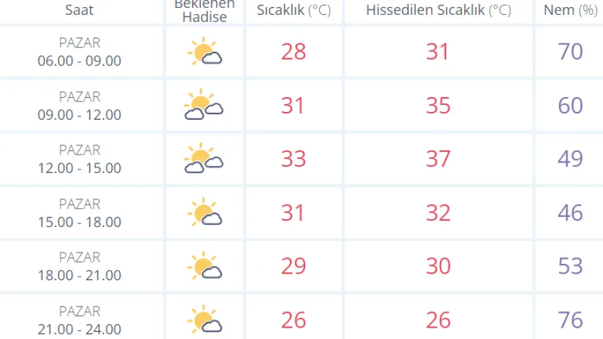 hava pazar_ilkses