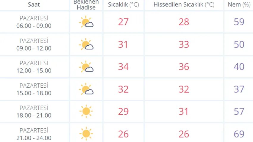 hava durumu pazartesi_ilkses