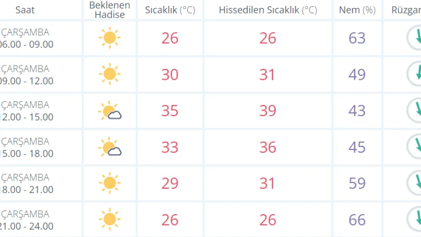 izmirhavaçarşamba_ilkses