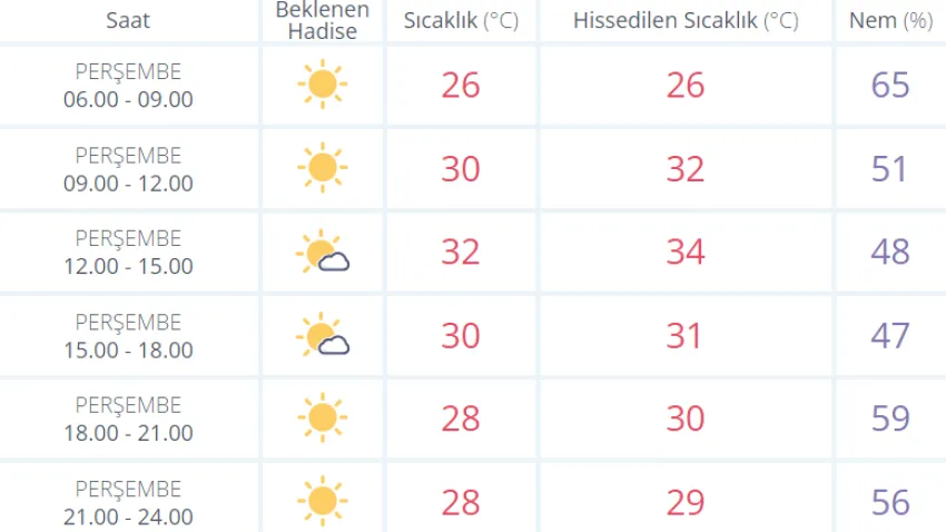 havaizmirperşembe_ilkses