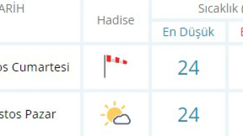 izmir haftasonu_ilkses