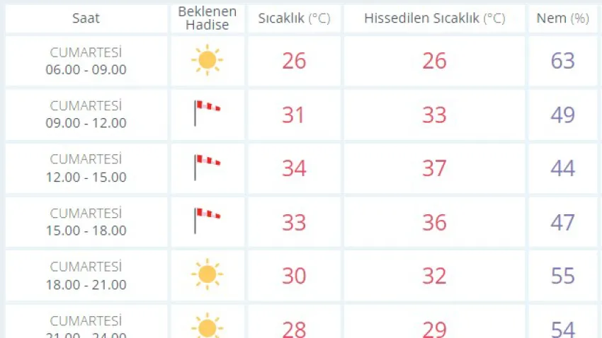izmir saatlik hava durumu_ilkses
