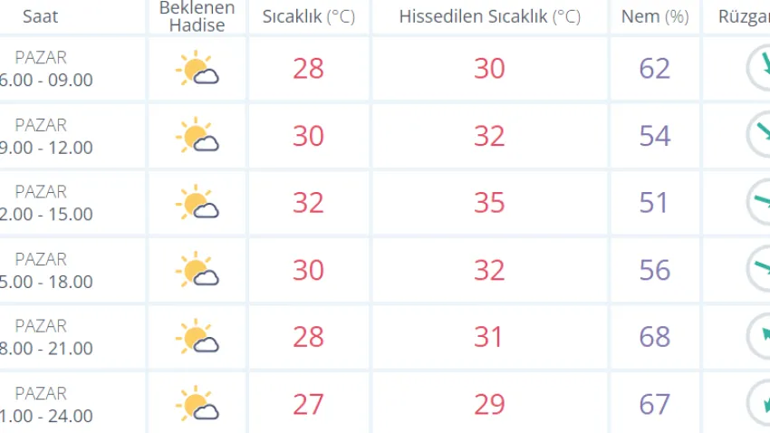 pazarhavadurumu_ilkses-1