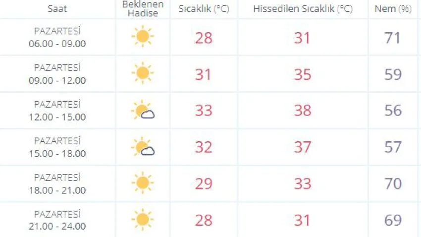 hava durumu_ilkses-2