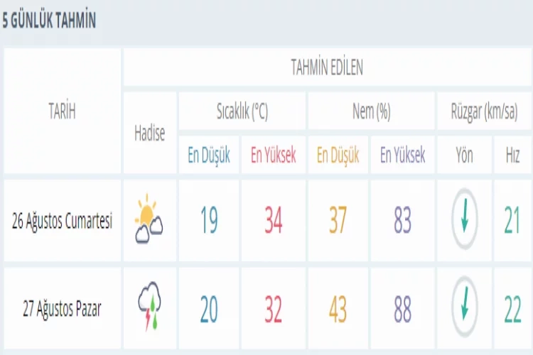 Balıkesir'de elektrik kesintisi - 20 Ağustos 2023 Pazar haberinin görseli