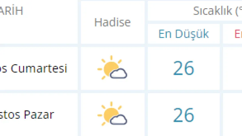 izmir  hafta sonu_ilkses