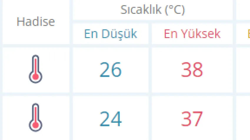manisa yeni_ilkses