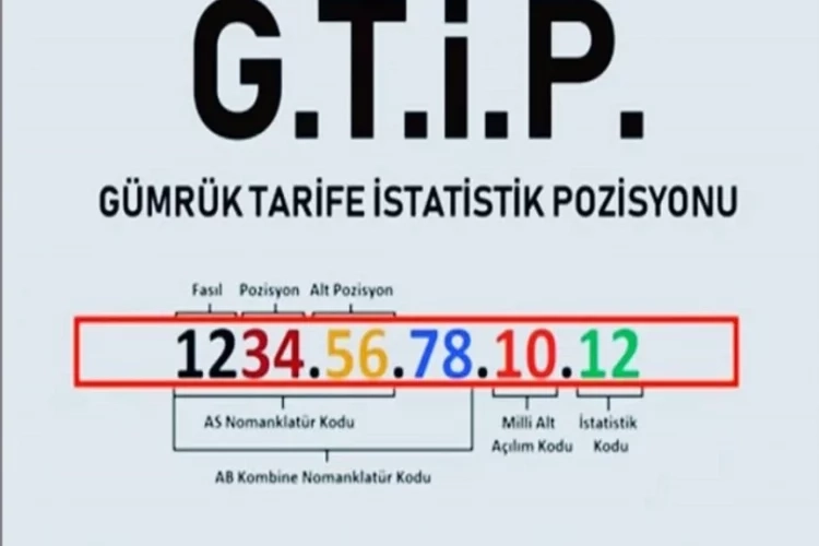 GTIP kodu sorgulama işlemi nasıl yapılır? GTIP kodu sorgulama haberinin görseli