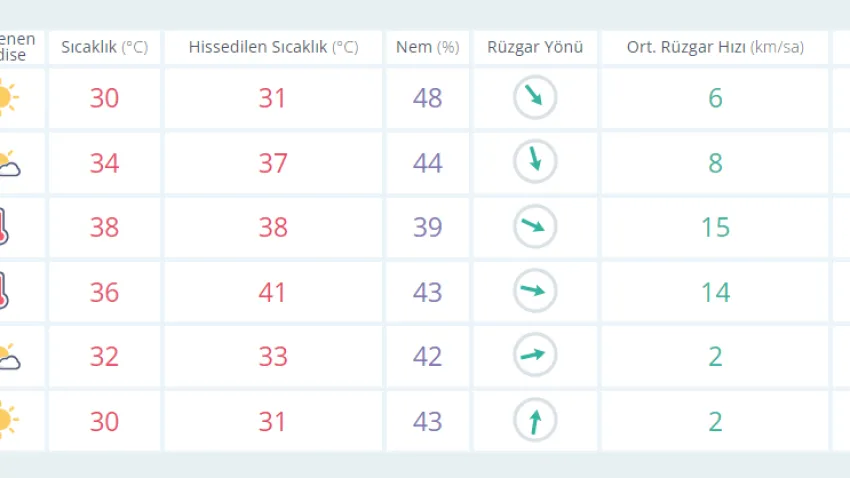 saatlik_ilkses